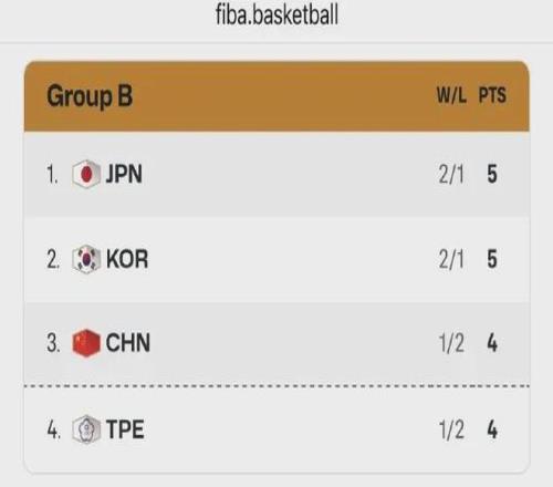 国足前景,媒体齐声呼,吁调整预期,江南体育平台,江南体育官方网站,江南体育登录入口,江南体育app下载