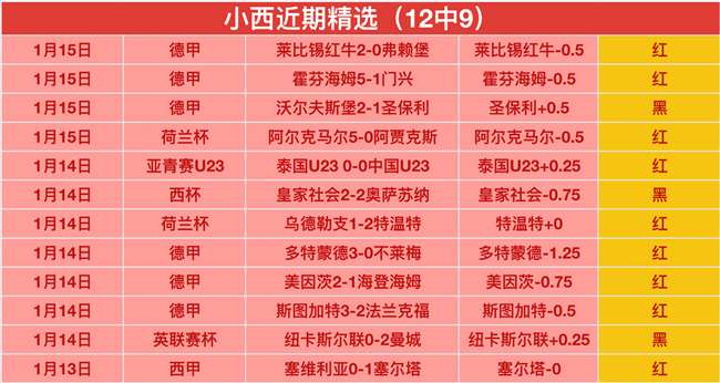 国足前景,媒体齐声呼,吁调整预期,江南体育平台,江南体育官方网站,江南体育登录入口,江南体育app下载