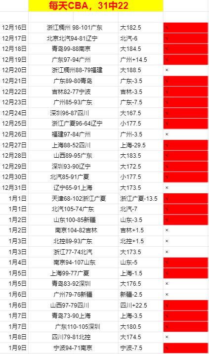 灰熊,国王,数据分析,江南体育平台,江南体育官方网站,江南体育登录入口,江南体育app下载