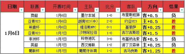 爵士惨败掘,约基奇三双,威少新纪录,江南体育平台,江南体育官方网站,江南体育登录入口,江南体育app下载