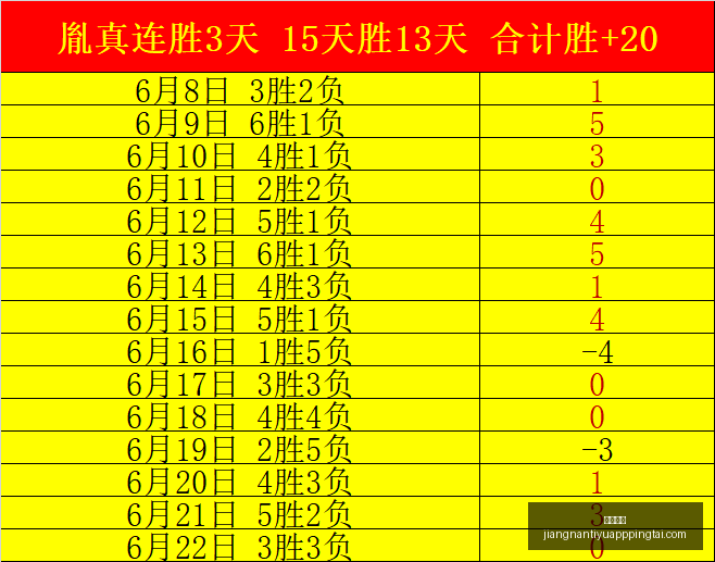 达万,倒钩破门背,后的胜利渴,江南体育官网,江南体育App,江南体育直播,江南体育娱乐,江南体育平台